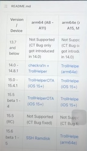 download according to your phone version